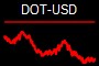 DOT-USD